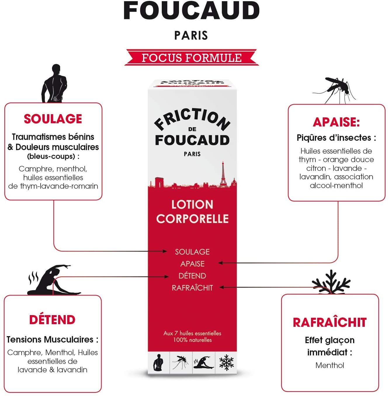 Foucaud Energizer Lotion