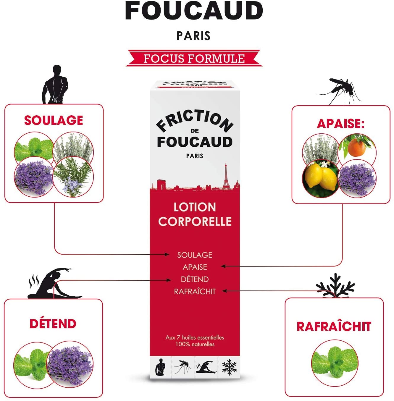 Foucaud Energizer Lotion